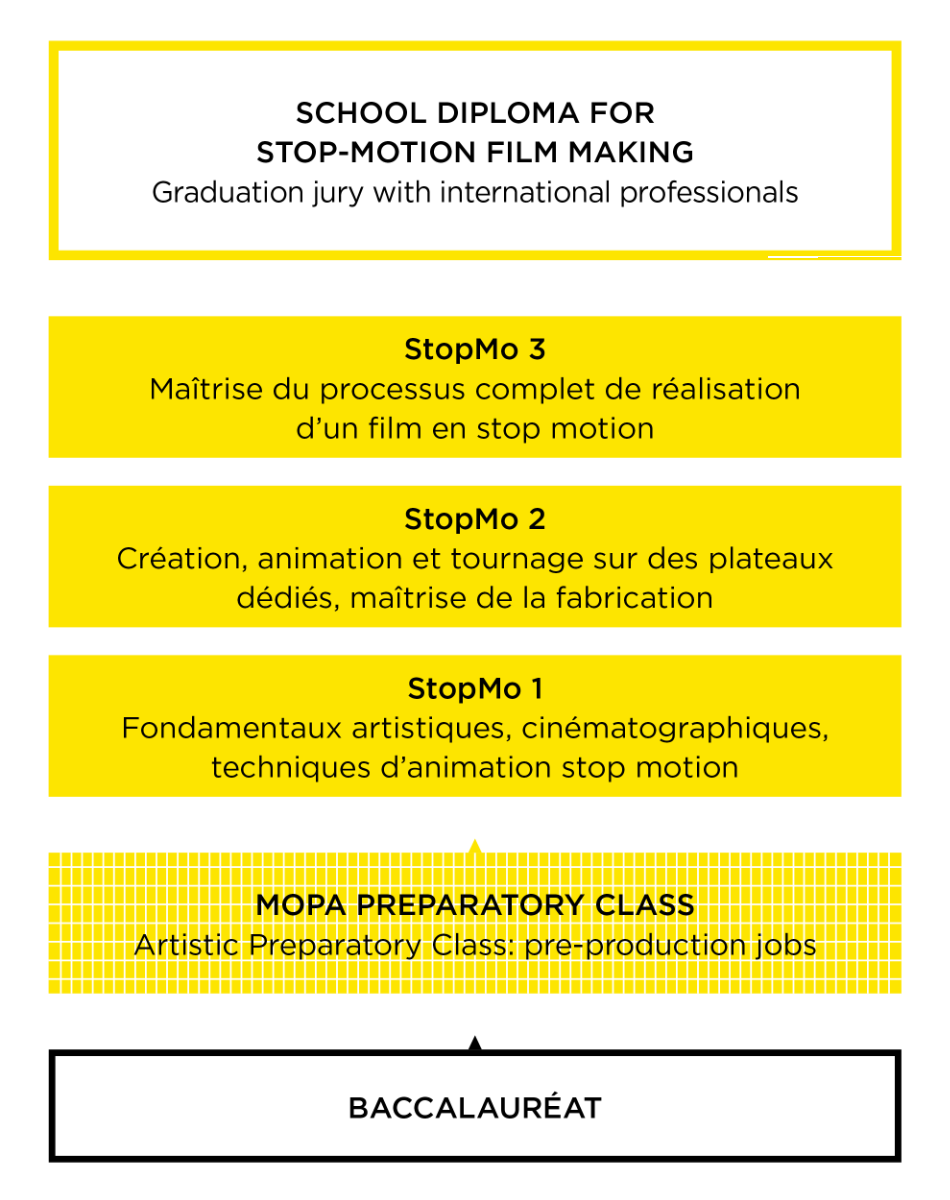 Stop Motion Program Study Plan - MoPA School